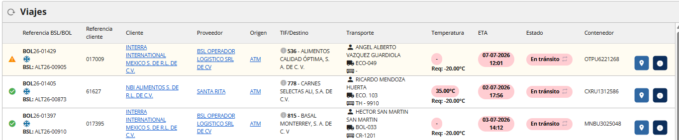 Detalle operativo del viaje y monitoreo en tiempo real